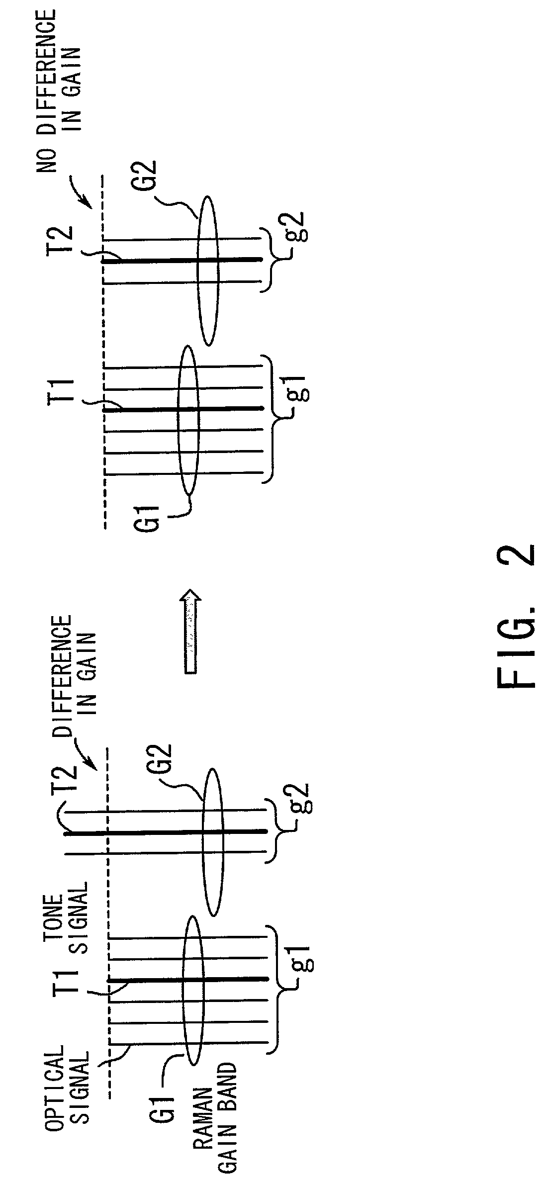 Optical transmission system in which gains in gain bands are remotely controlled by transmitting tone signals having variable characteristics