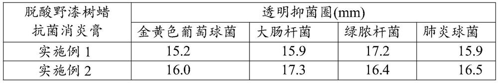 Deacidified toxicodendron succedaneum wax antibacterial and anti-inflammatory cream and preparation method thereof