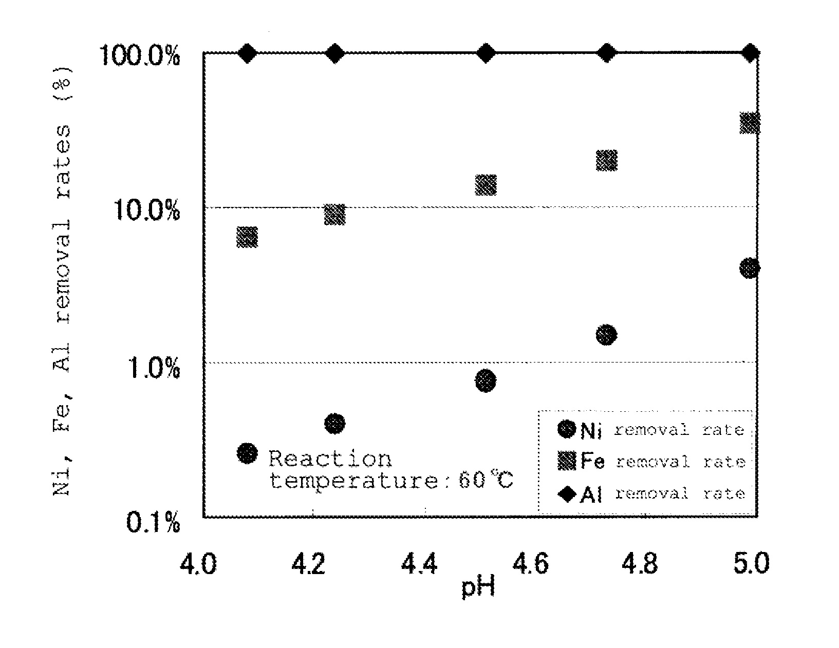 Method for recovering nickel from sulfuric acid aqueous solution