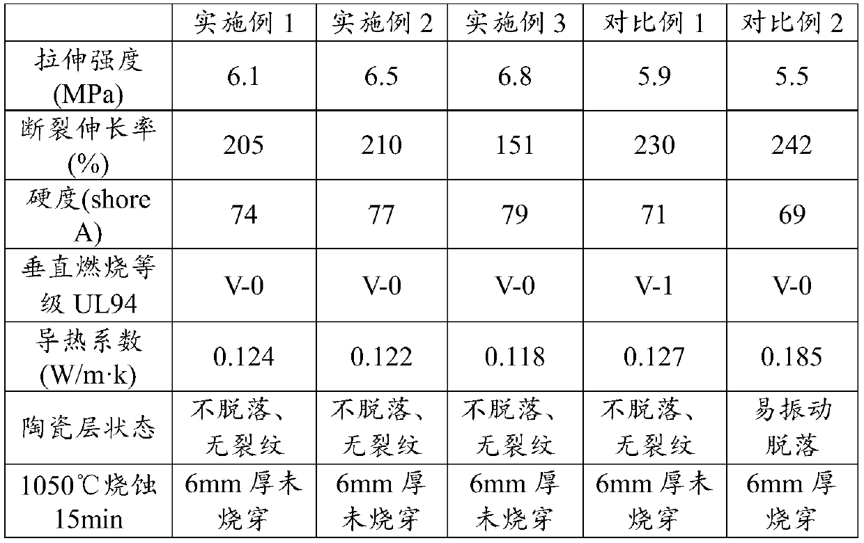 Low-thermal-conductivity flame-retardant fireproof silicone rubber composite material and preparation method thereof