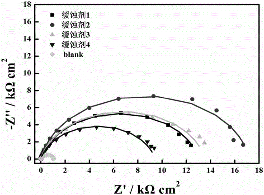 Preparation method of multifunctional reinforced concrete corrosion inhibitor