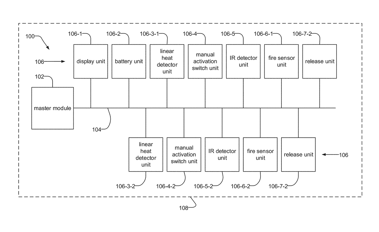 Fire detection system with distributed file system