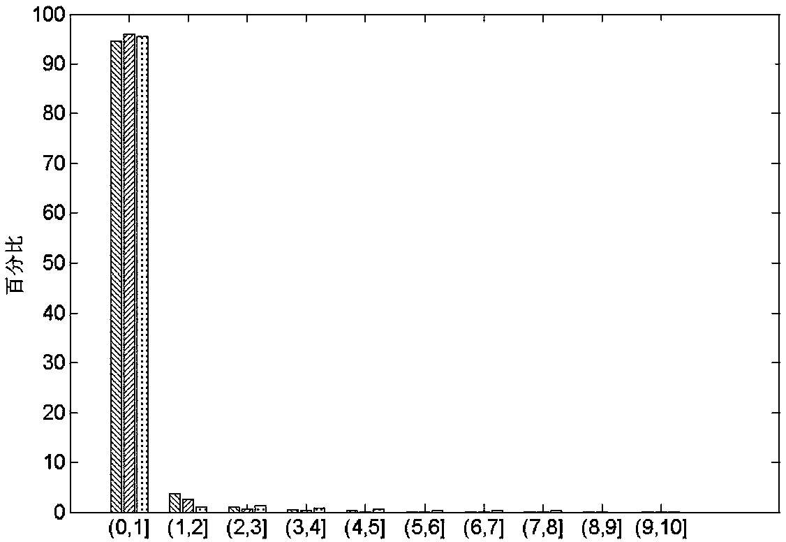 A Quantization Method for Image Compression System Based on Dictionary Learning