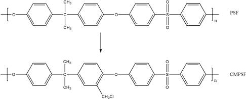 Multi-quaternary ammonium side long-chain type polysulfone anion exchange membrane and preparation method thereof