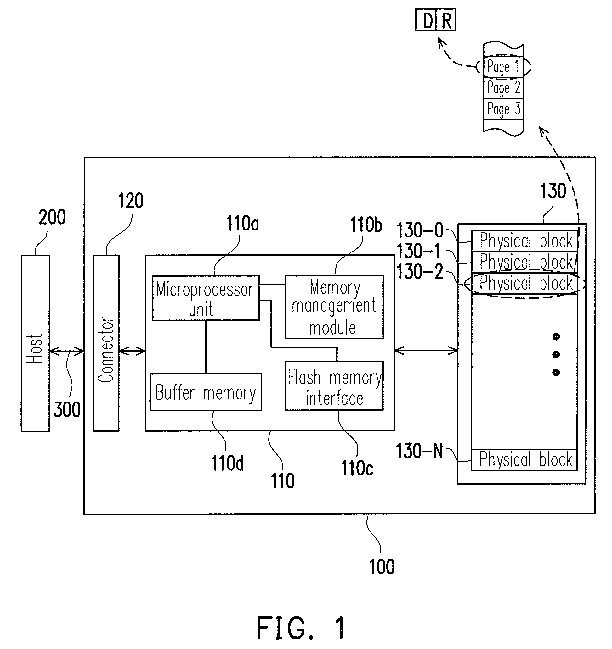 Data accessing method for flash memory and storage system and controller using the same
