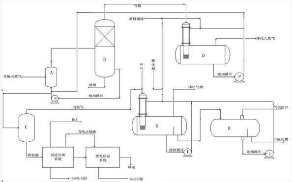 Natural gas desulfurization process