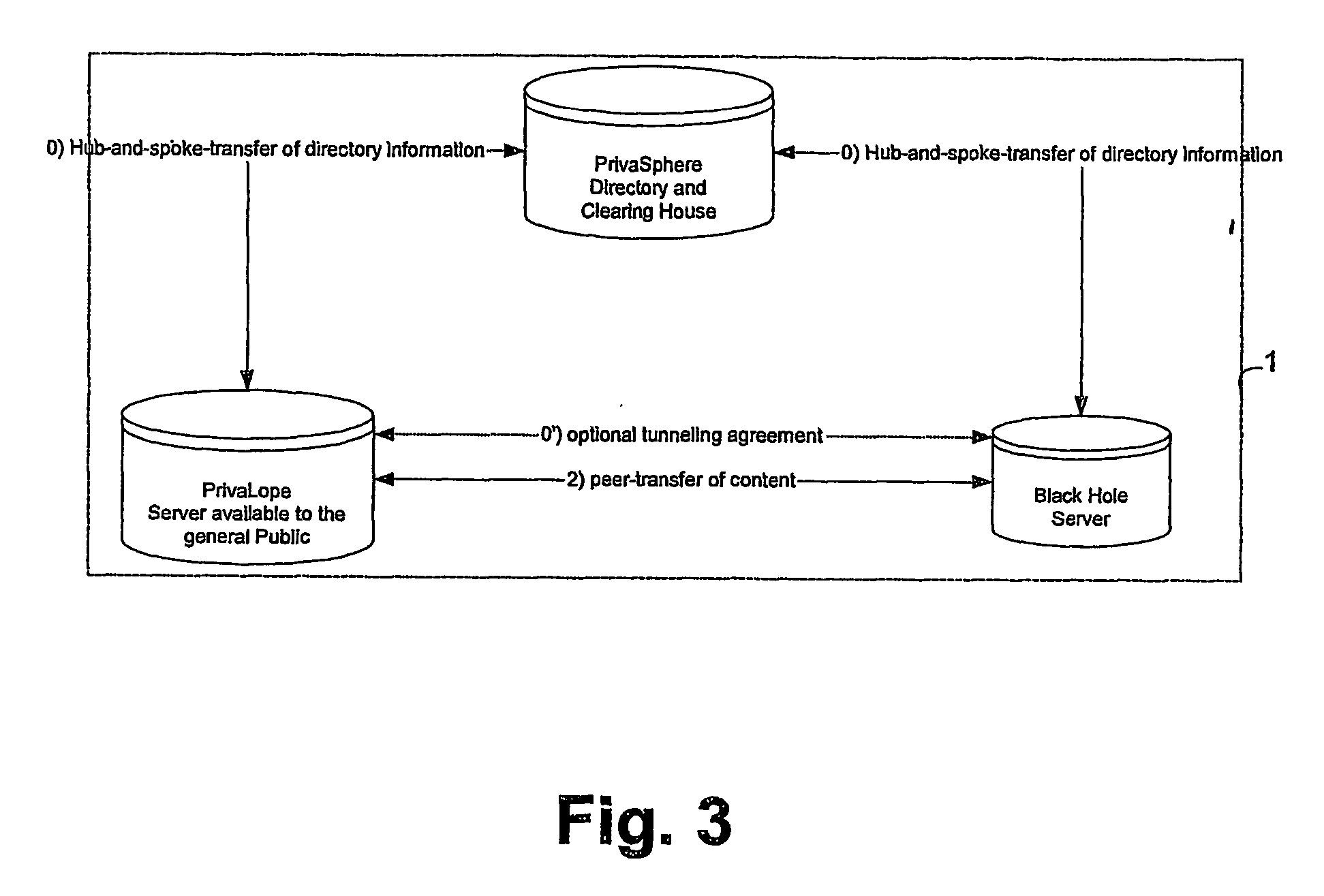 System and method for secure communication