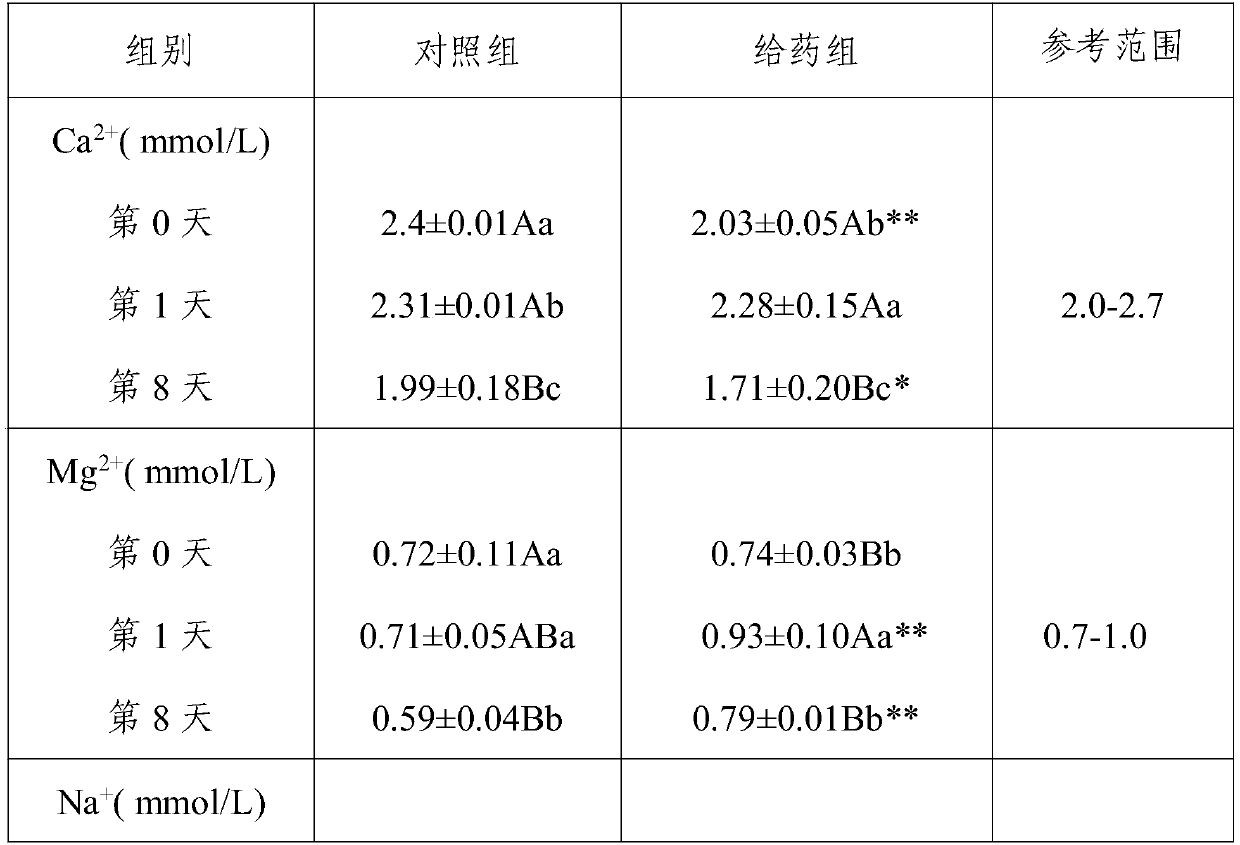 Compound traditional Chinese medicine cataplasm for treating canine diarrhea and production process of cataplasm