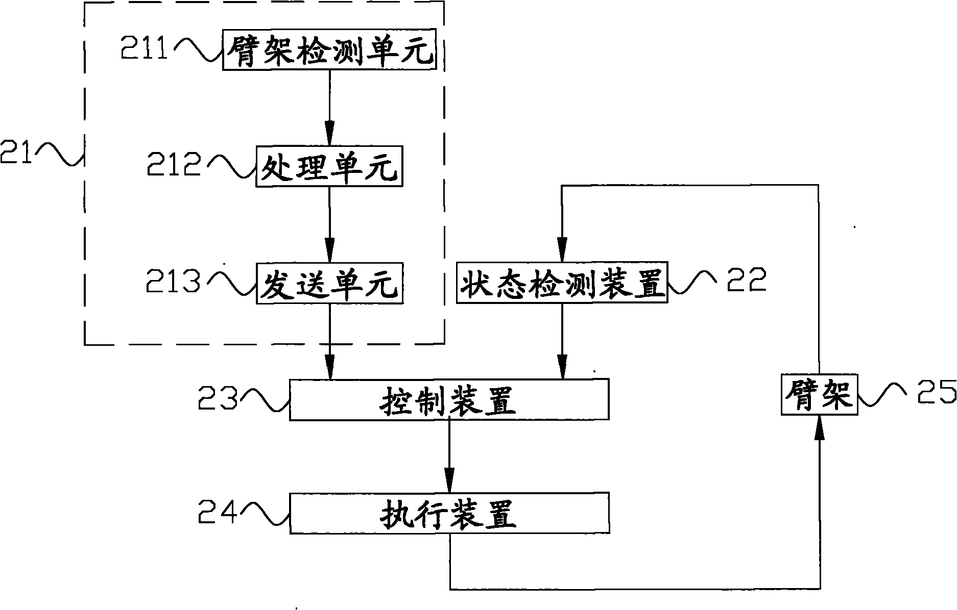 Engineering plant and arm support control system thereof