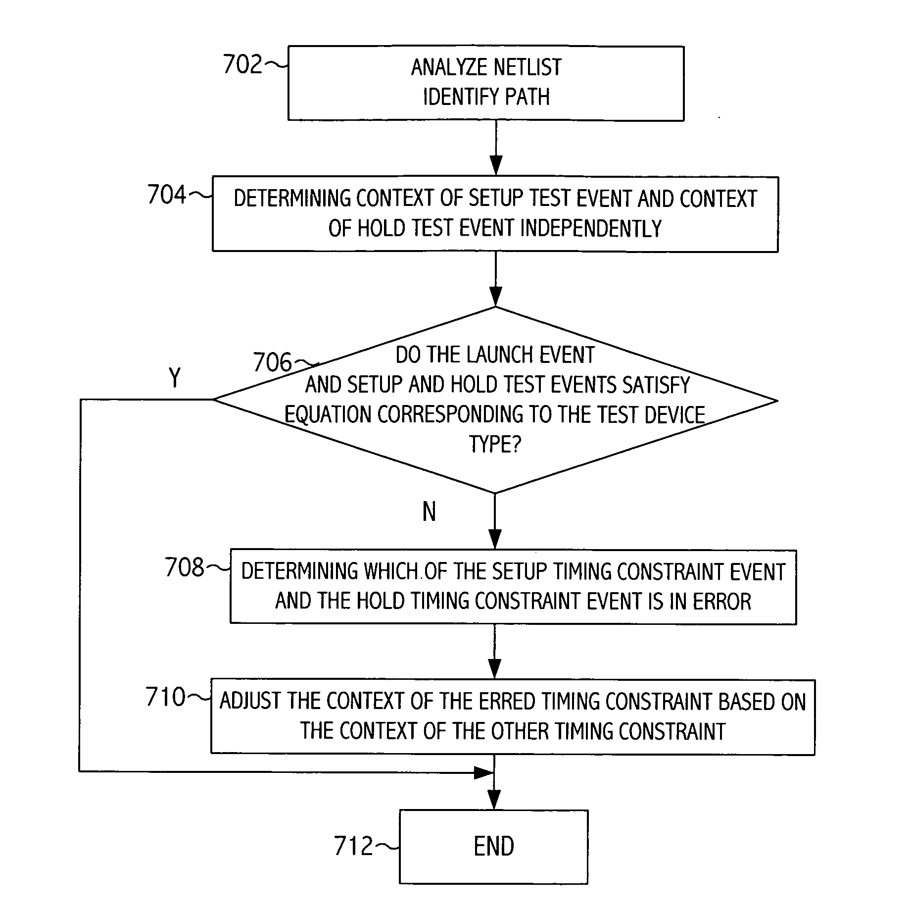 Application of consistent cycle context for related setup and hold tests for static timing analysis