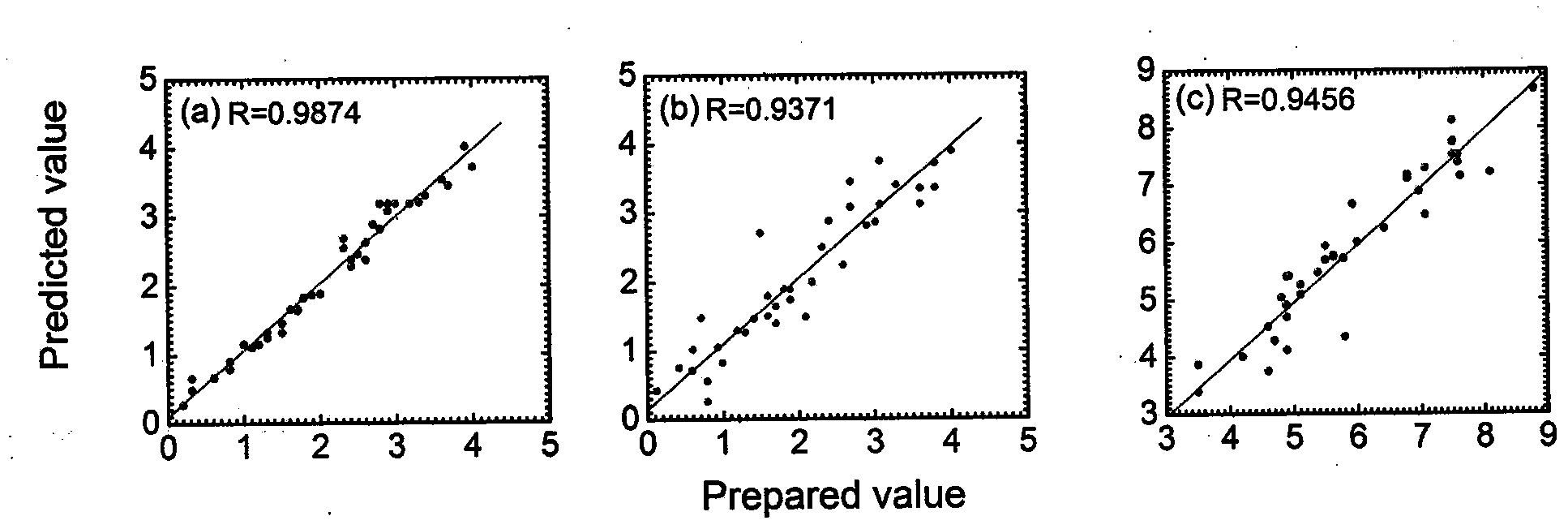 Method for quickly, accurately and quantitatively detecting ratio of various oil components in blend oil
