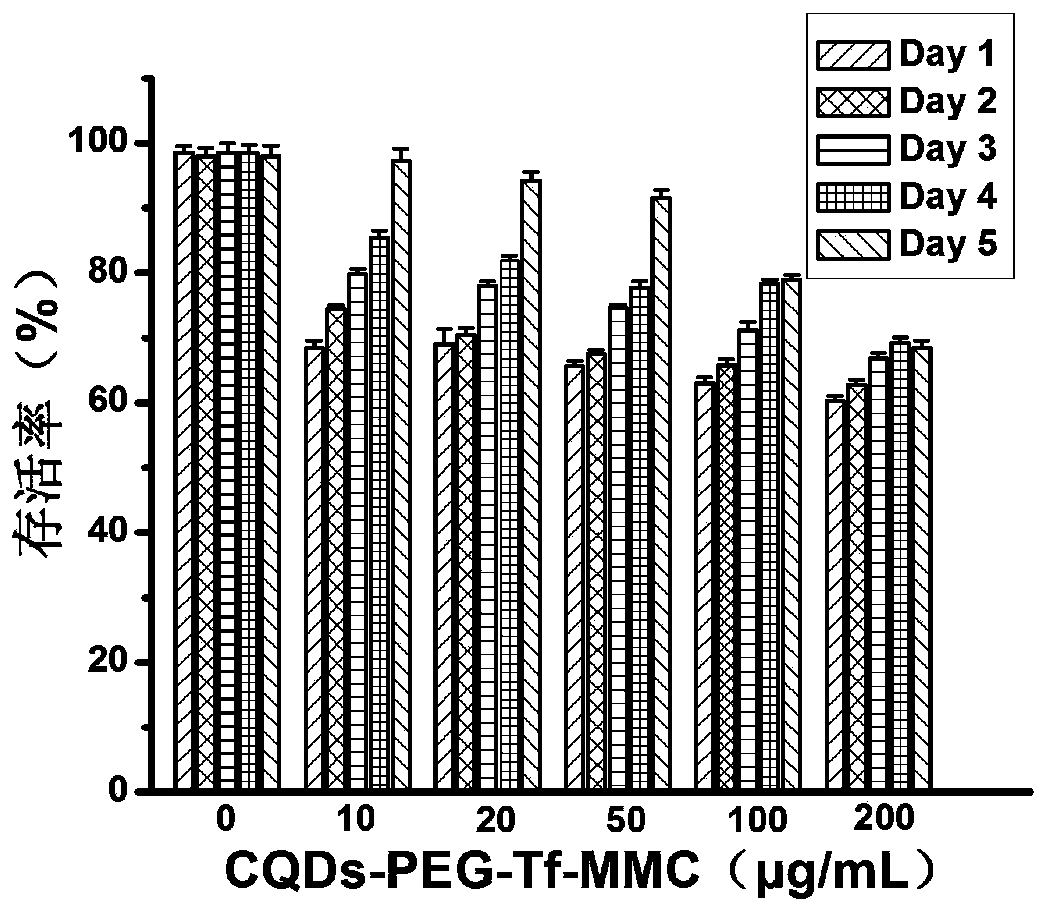 A targeted nano drug-carrying system for auxiliary immune cell therapy and its preparation method