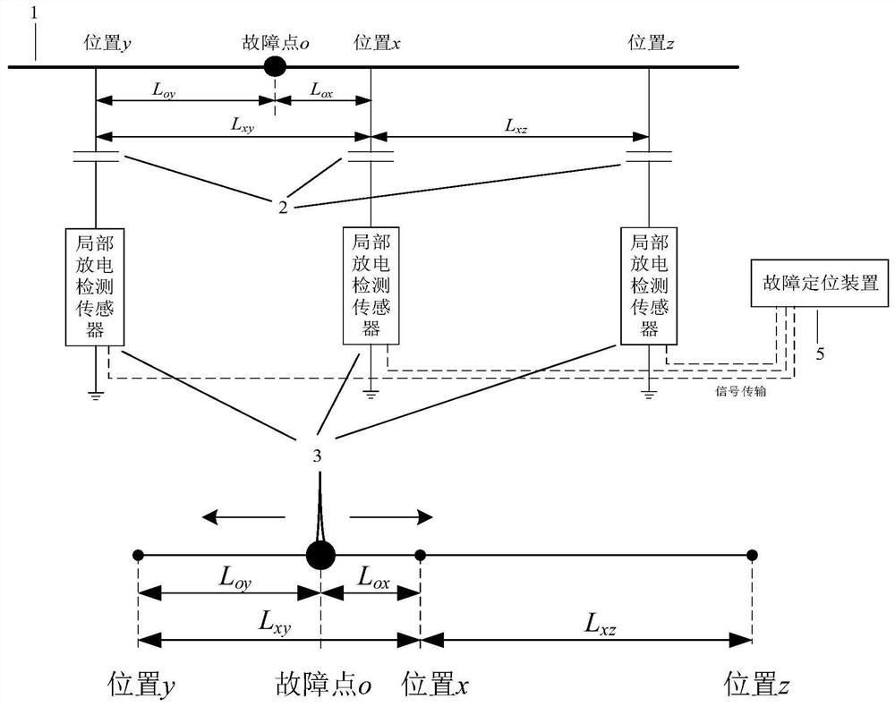 Distribution network line fault location method and system