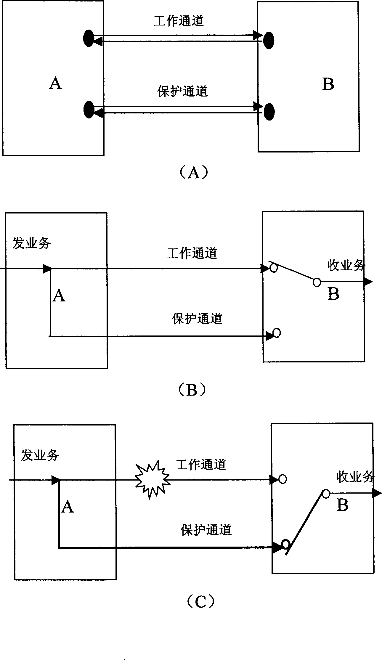 Flashing method of non-service cut-off of light transmission of link network
