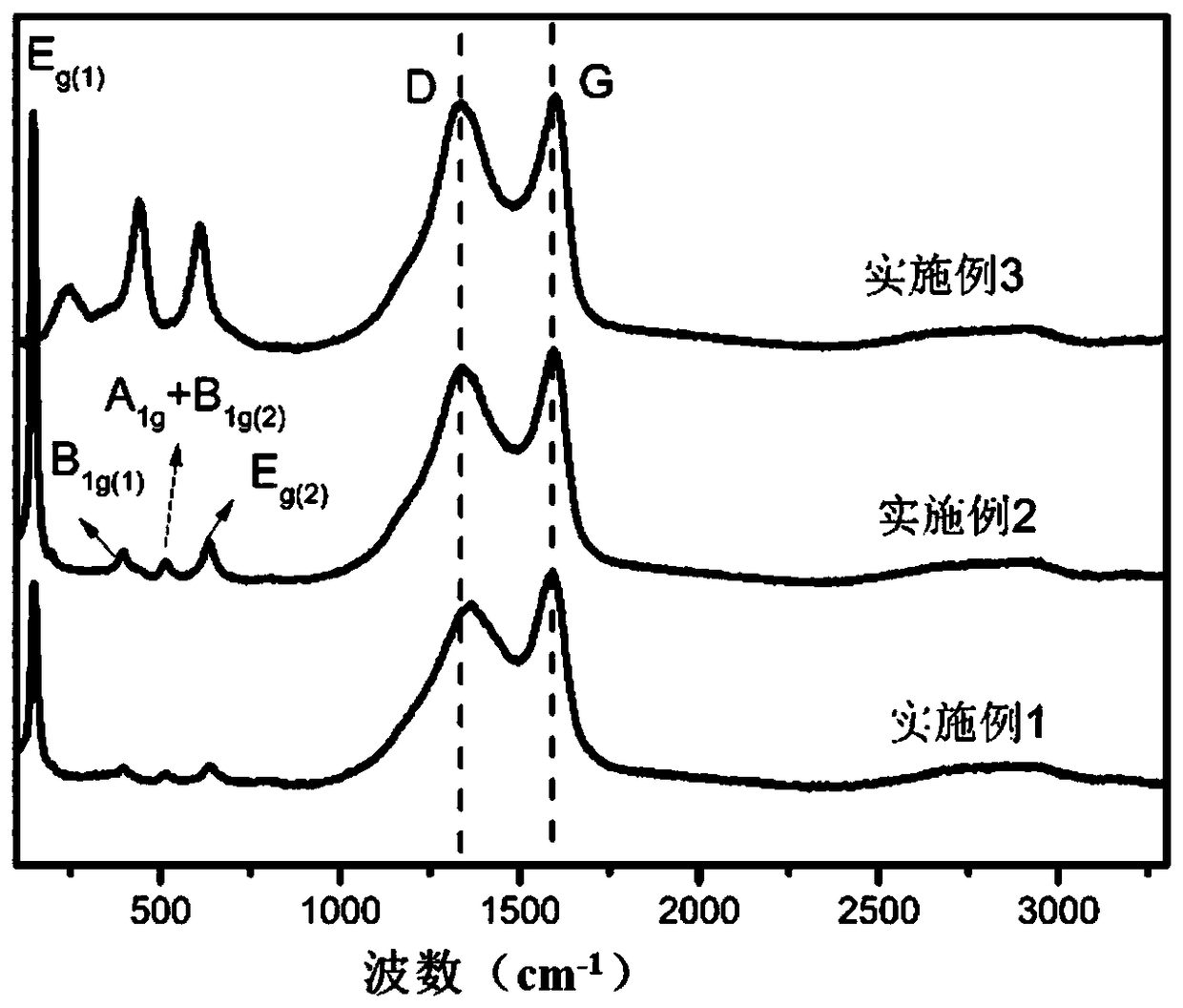 Lignin carbon/nano titanium dioxide composite photocatalyst as well as preparation method and application thereof