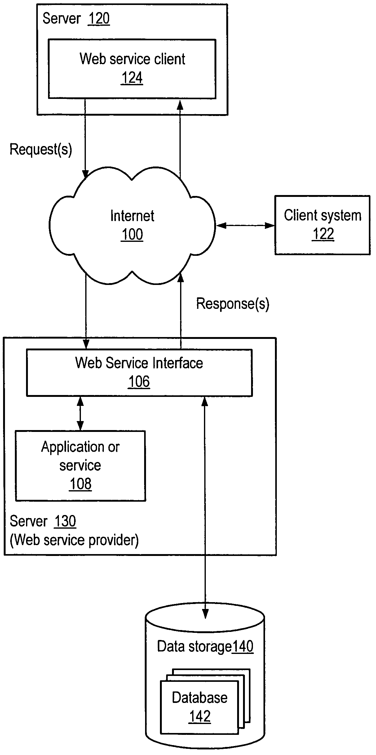 Method and apparatus for a searchable data service