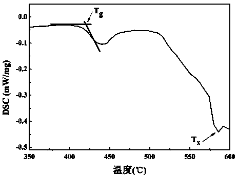 Erbium and terbium co-doped fluoride halide phosphate laser glass as well as preparation method and application thereof