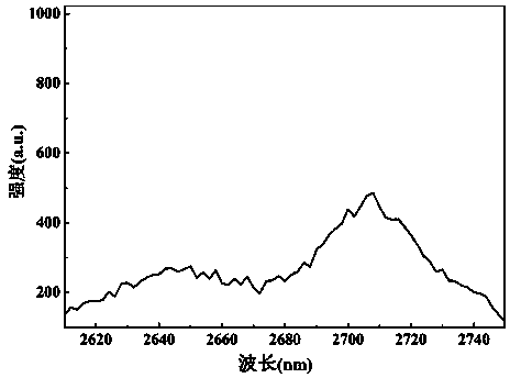 Erbium and terbium co-doped fluoride halide phosphate laser glass as well as preparation method and application thereof