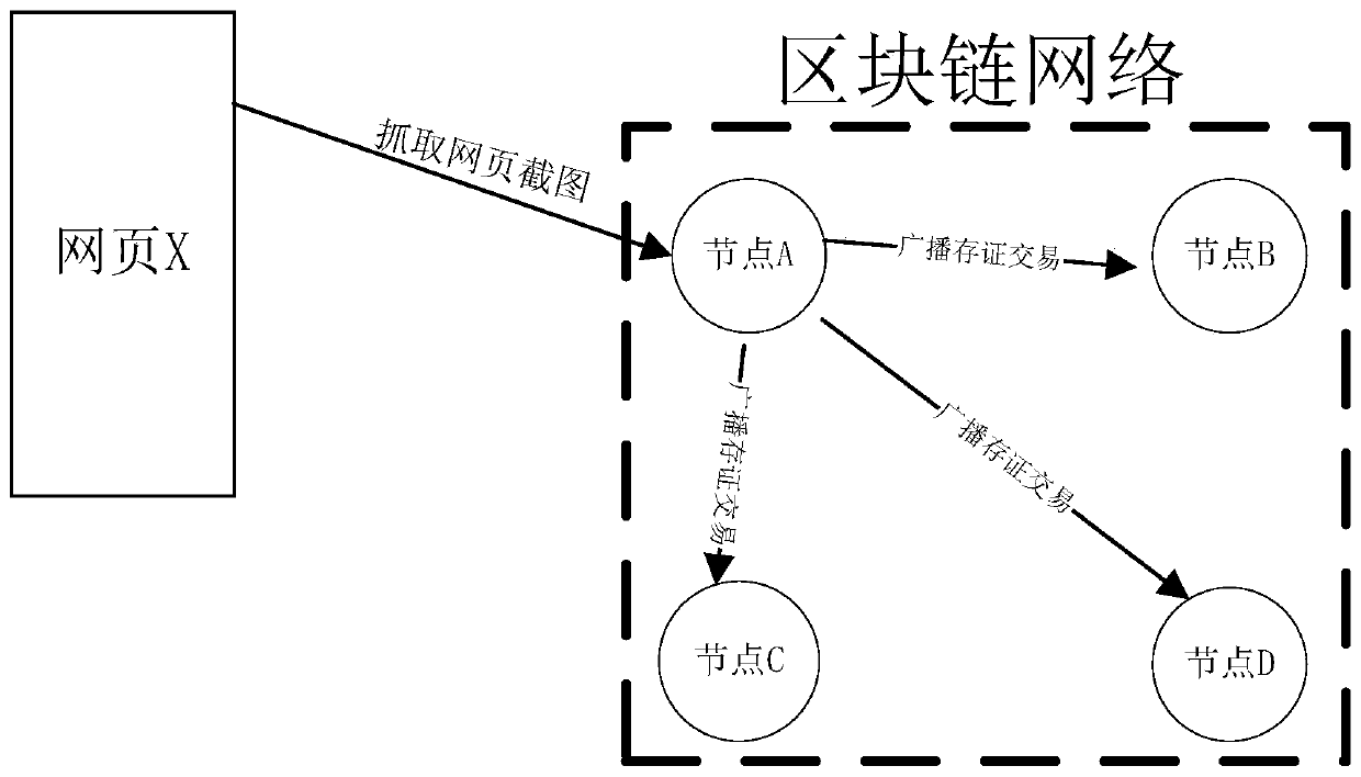 Method and system for accepting blockchain evidence storage transaction