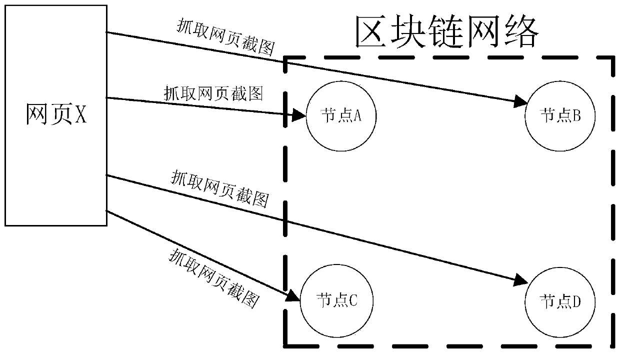 Method and system for accepting blockchain evidence storage transaction