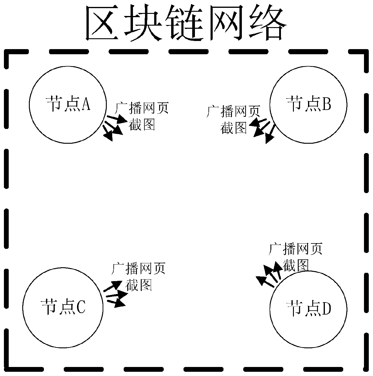 Method and system for accepting blockchain evidence storage transaction