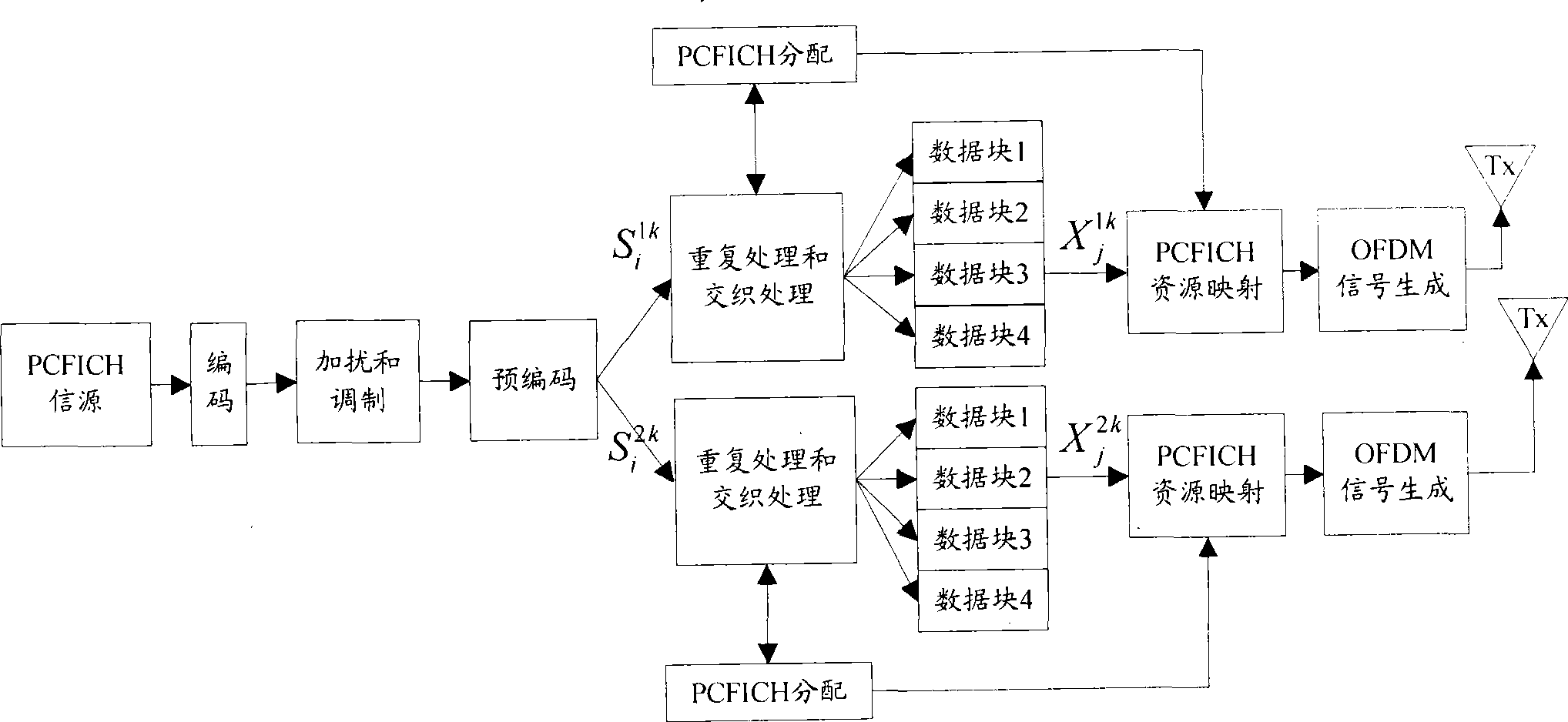 Transmission method and system of physical control format indication channel