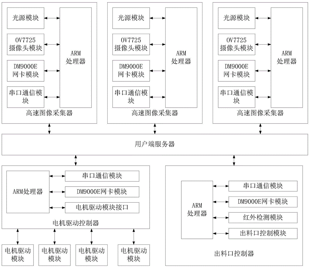 Waste plastic bottle sorting device and method based on cloud computing and image recognition