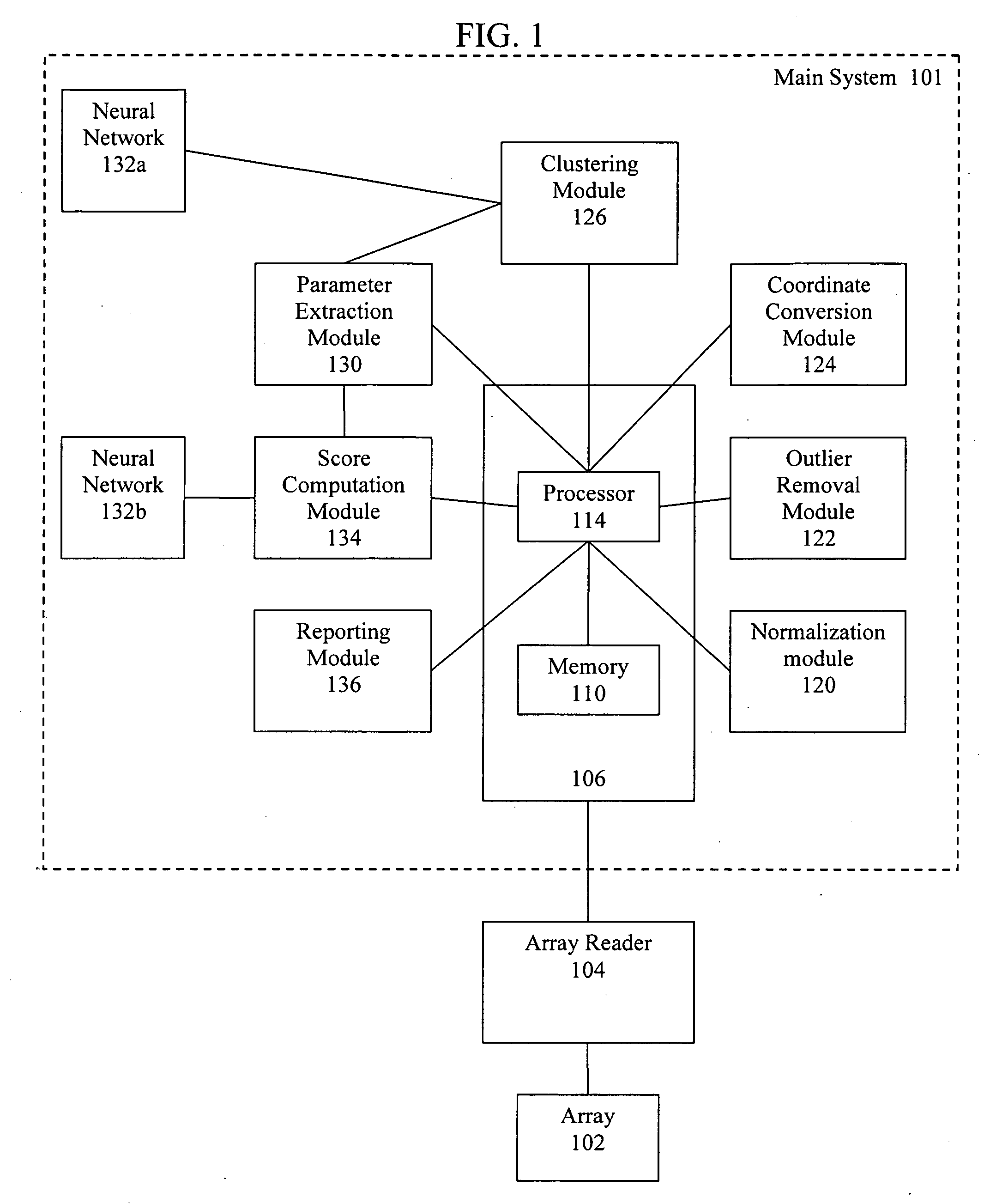 Artificial intelligence and global normalization methods for genotyping