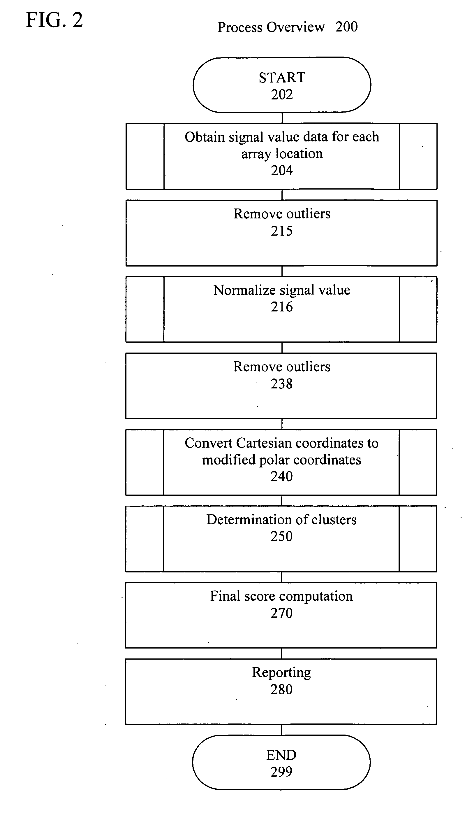 Artificial intelligence and global normalization methods for genotyping