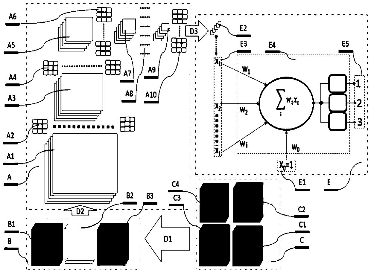 A method for constructing the Internet of Things of a small town cognitive matrix