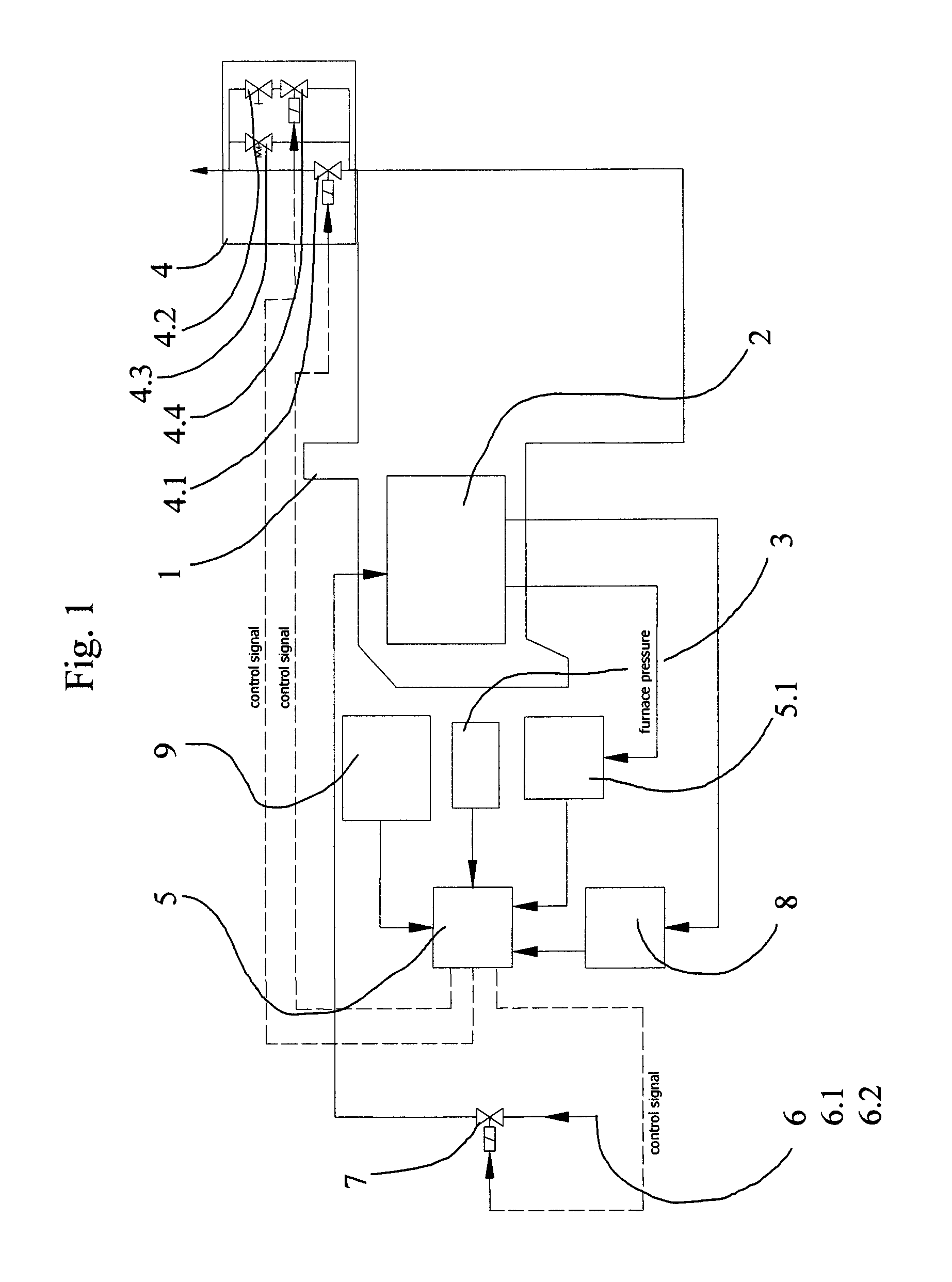 Method and device for controlling process gases for heat treatments of metallic materials/workpieces in industrial furnaces