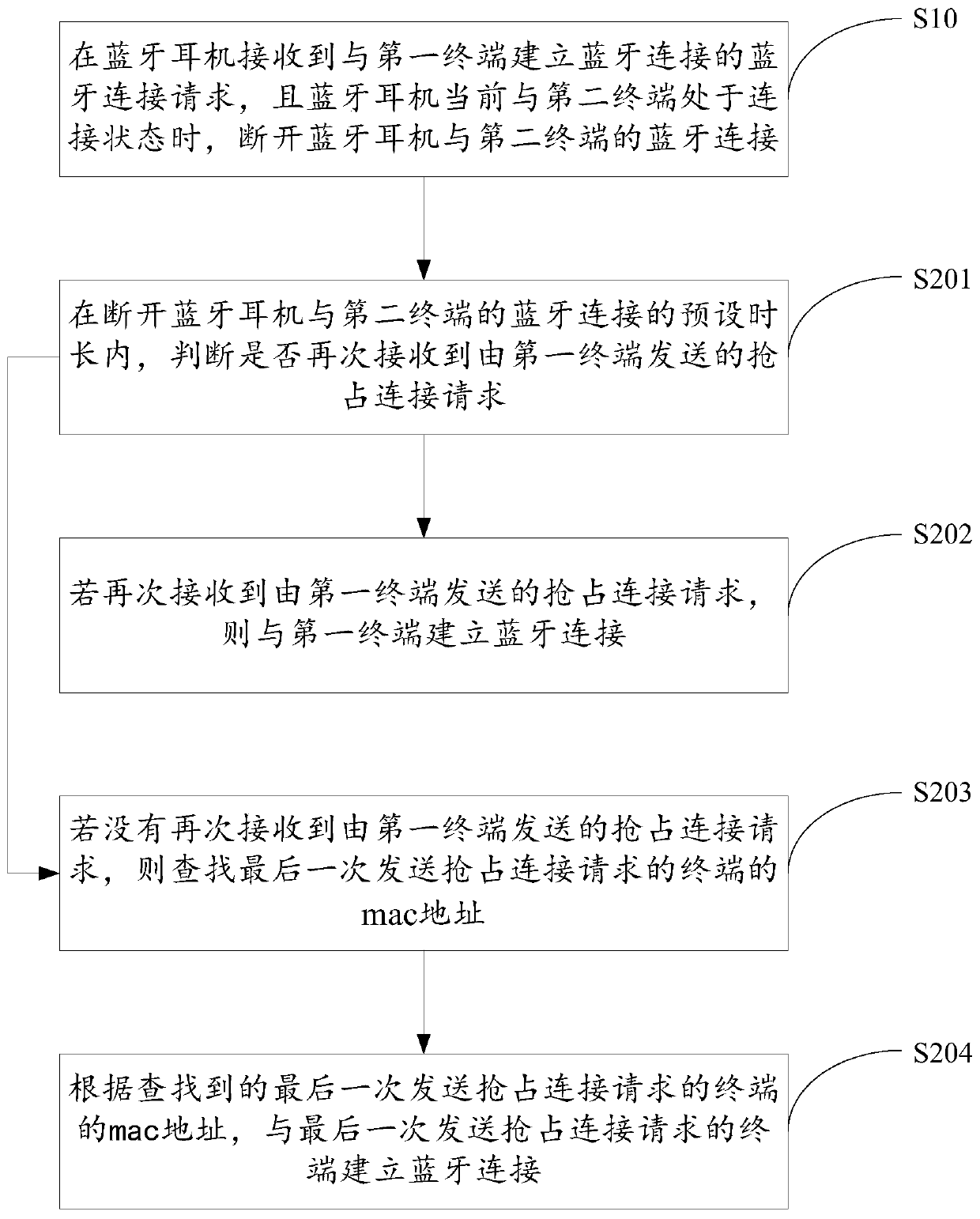 Bluetooth earphone and terminal connection method and system and storage medium