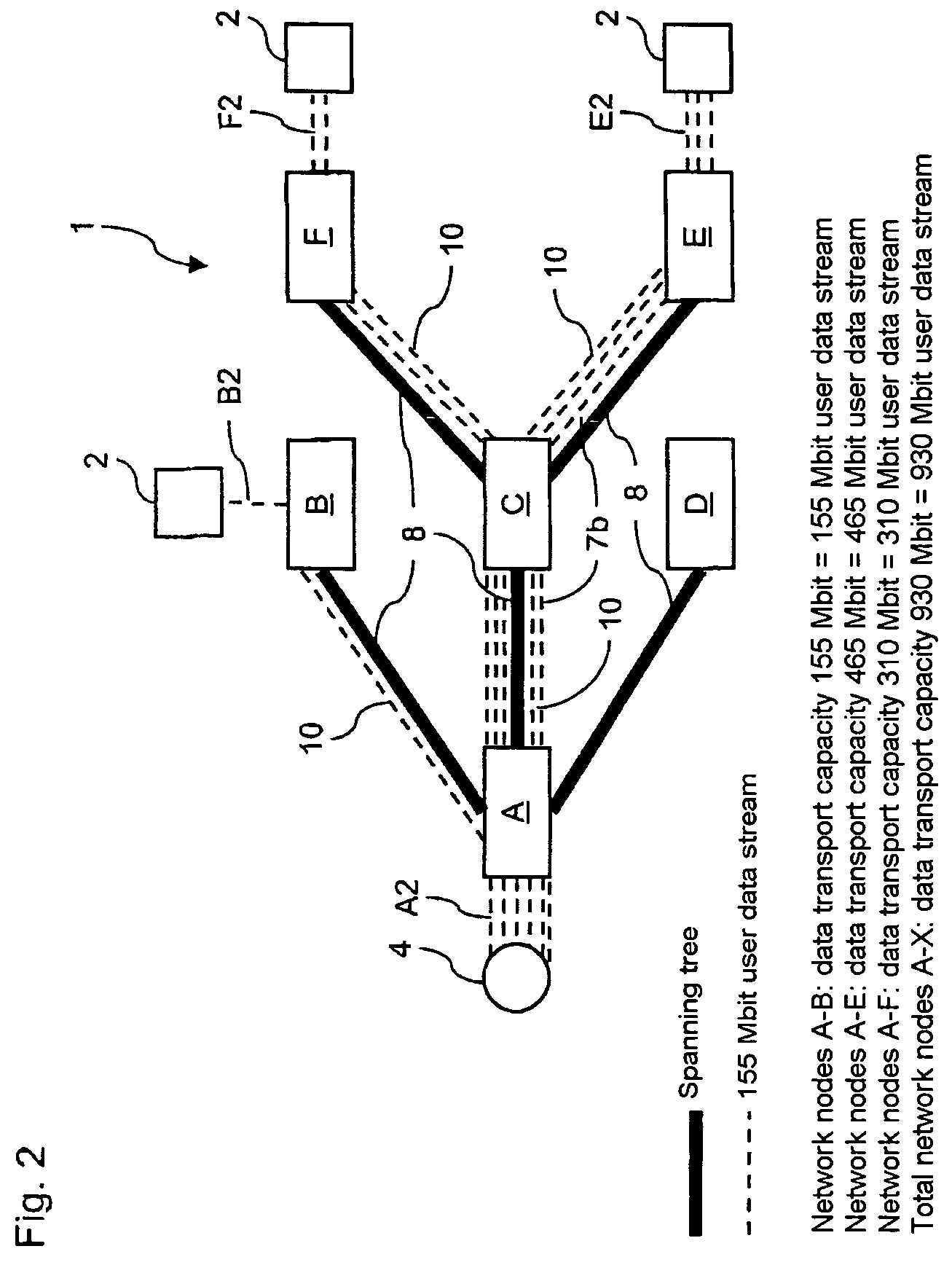 Method for controlling the transport capacity for data transmission via a network, and network
