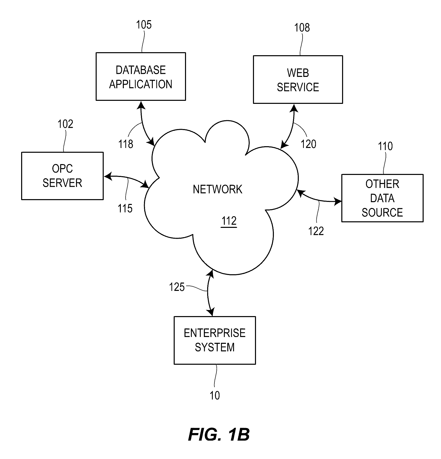 Process control system with integrated external data sources