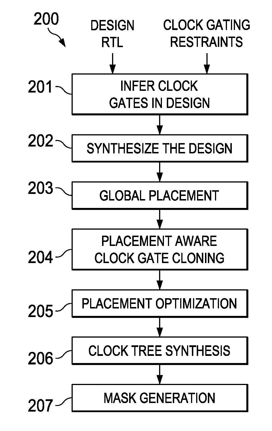 Placement aware clock gate cloning and fanout optimization