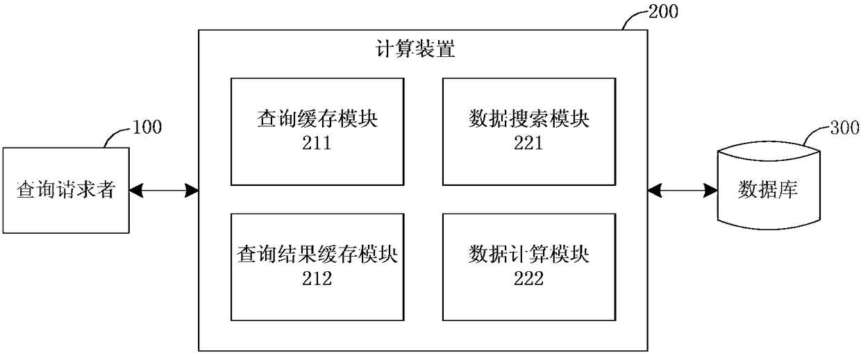 Method and apparatus for executing data query
