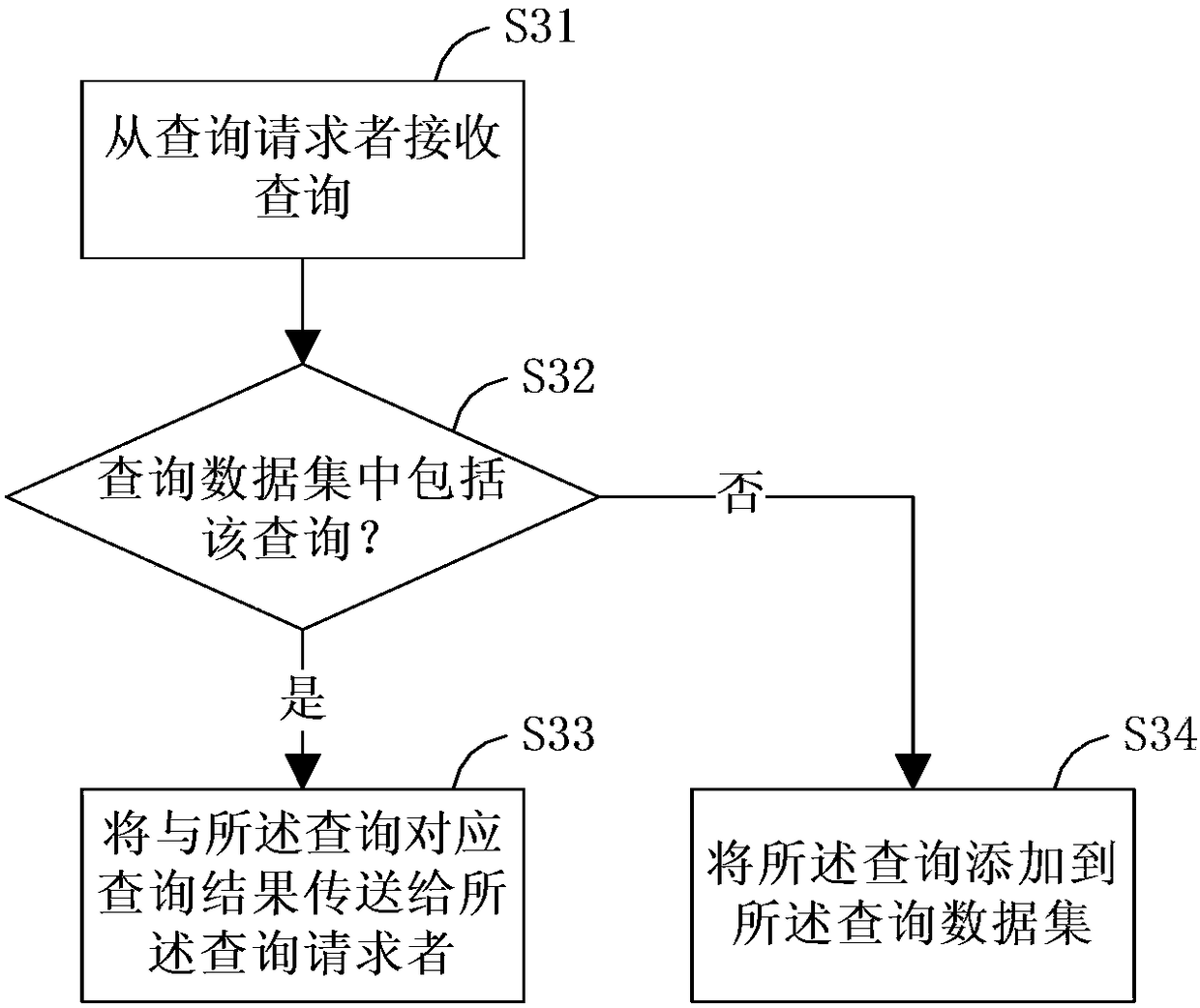 Method and apparatus for executing data query