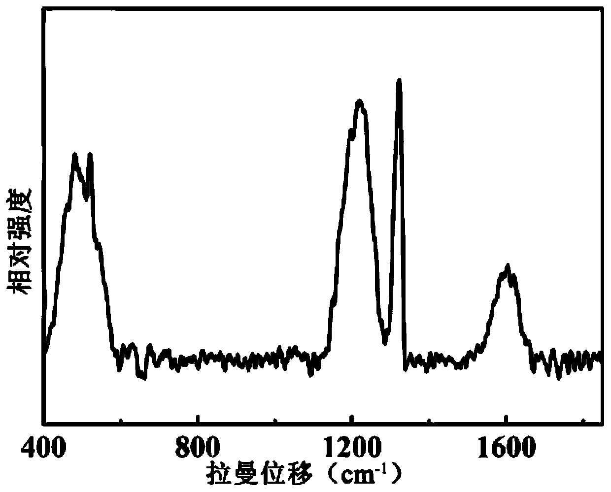 Preparation method of gold nanoparticle modified boron-doped diamond electrode and application