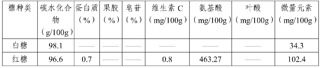 Health-care sugar and preparation method thereof