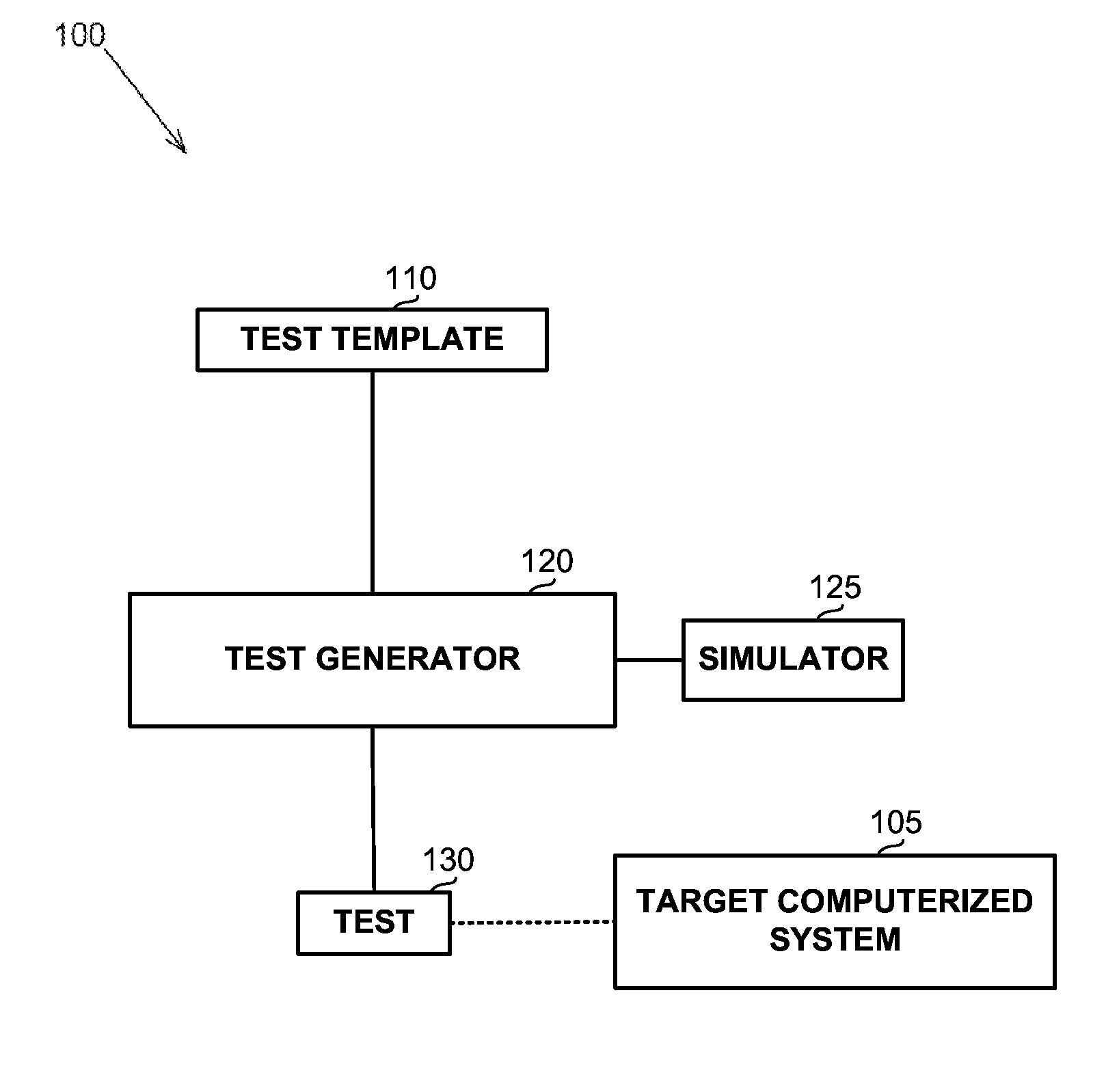 Dynamic generation of test segments