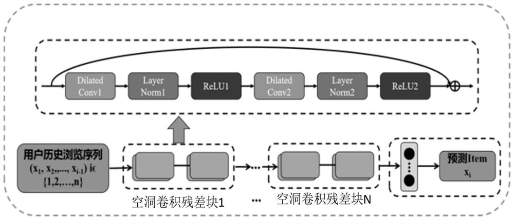 A Sequence Recommendation Method for Knowledge Distillation Based on Land Movement Distance