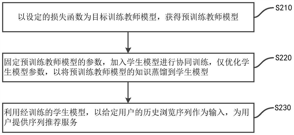 A Sequence Recommendation Method for Knowledge Distillation Based on Land Movement Distance