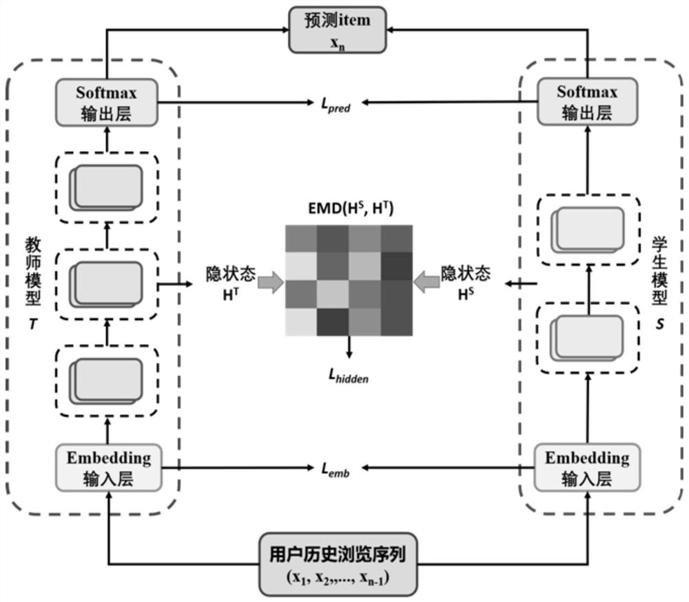 A Sequence Recommendation Method for Knowledge Distillation Based on Land Movement Distance