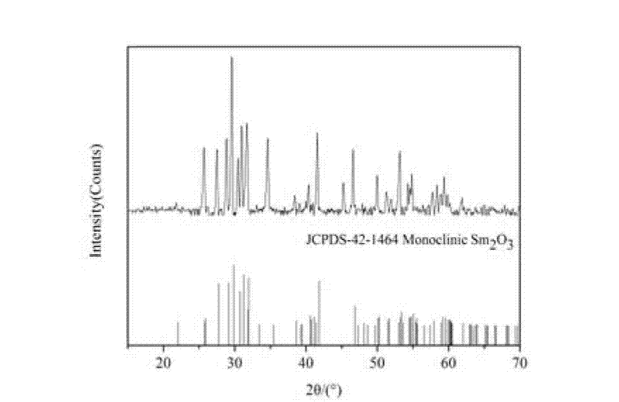 Method for preparing monoclinic Sm2O3 nanocrystal through solvothermal method