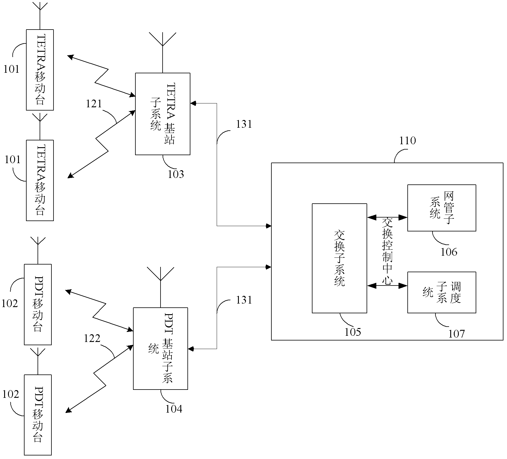A Realization Method for Accessing Terminals of Different Standards in Digital Trunking Communication System