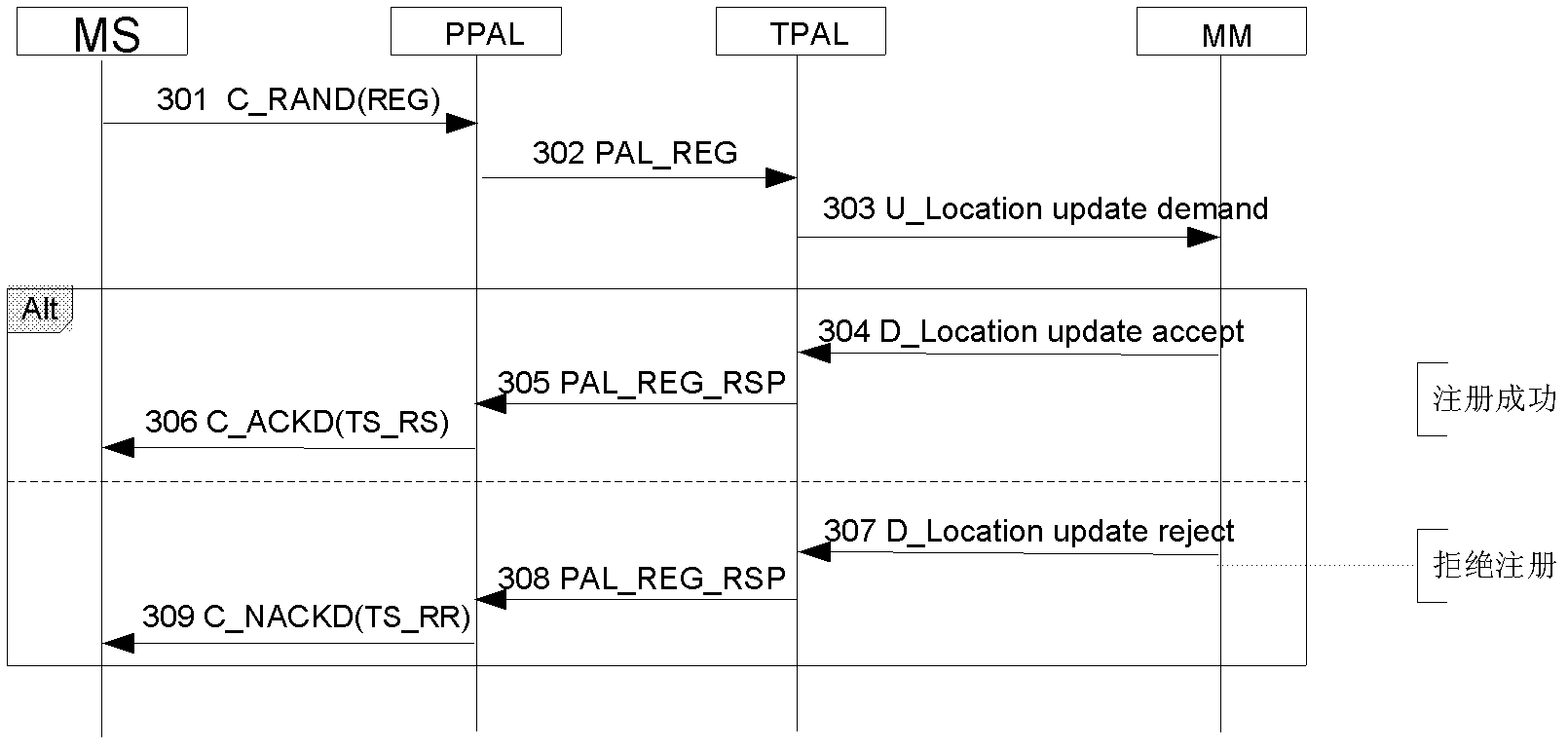 A Realization Method for Accessing Terminals of Different Standards in Digital Trunking Communication System