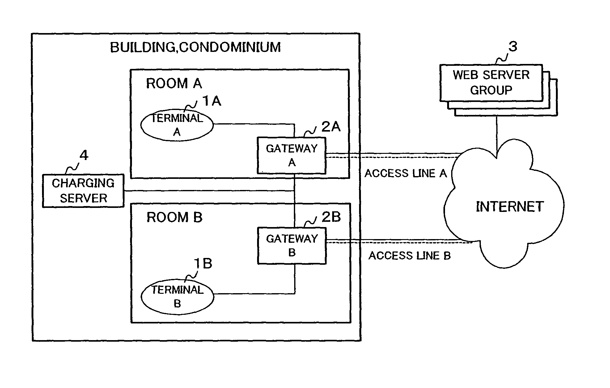 Internet connection system