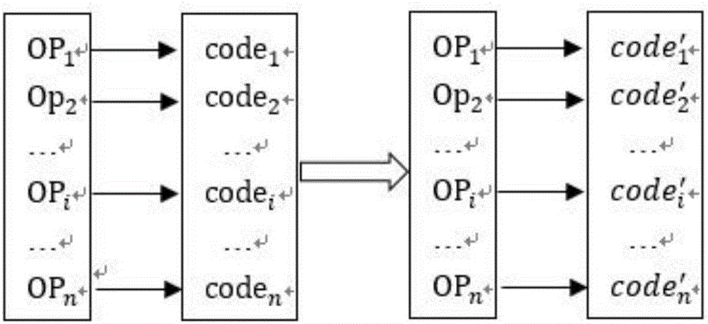 Operation code replacement and combination-based Python script program anti-reversal method
