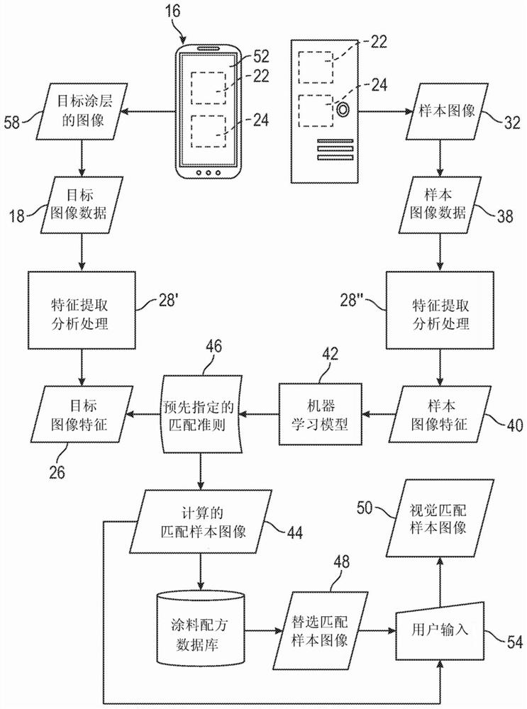 Color matching sample databases and systems and methods for the same