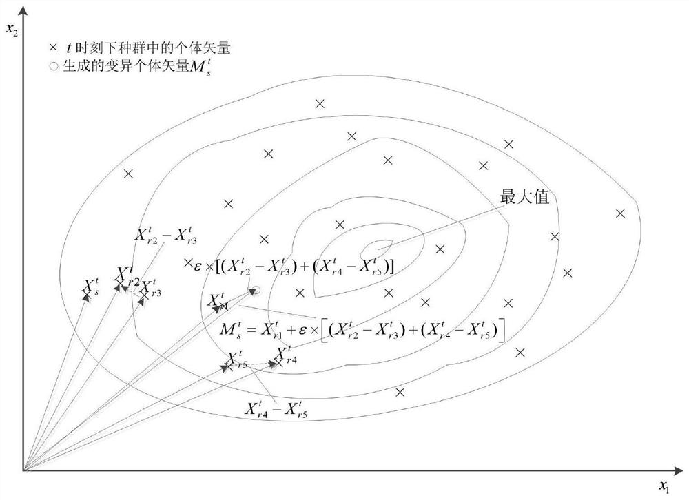 Dynamic Firepower Allocation Method Based on Improved Bat Algorithm Based on dde